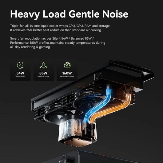 GMKtec NEO-X1 Pro